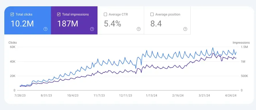 SEO Agency Content Written for You