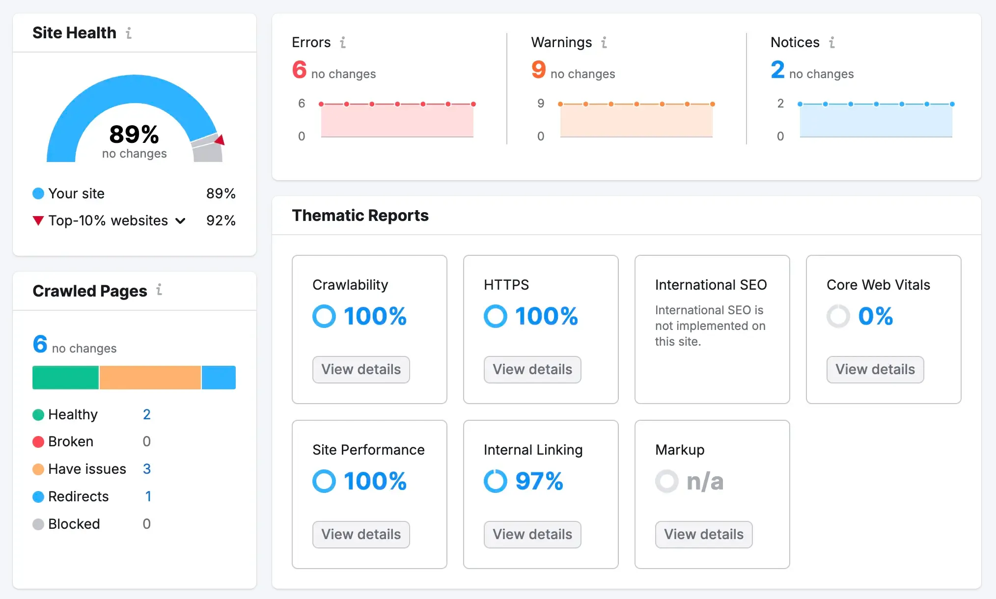 SEO Agency Technical Analysis